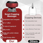 YBM Smart Cupper™