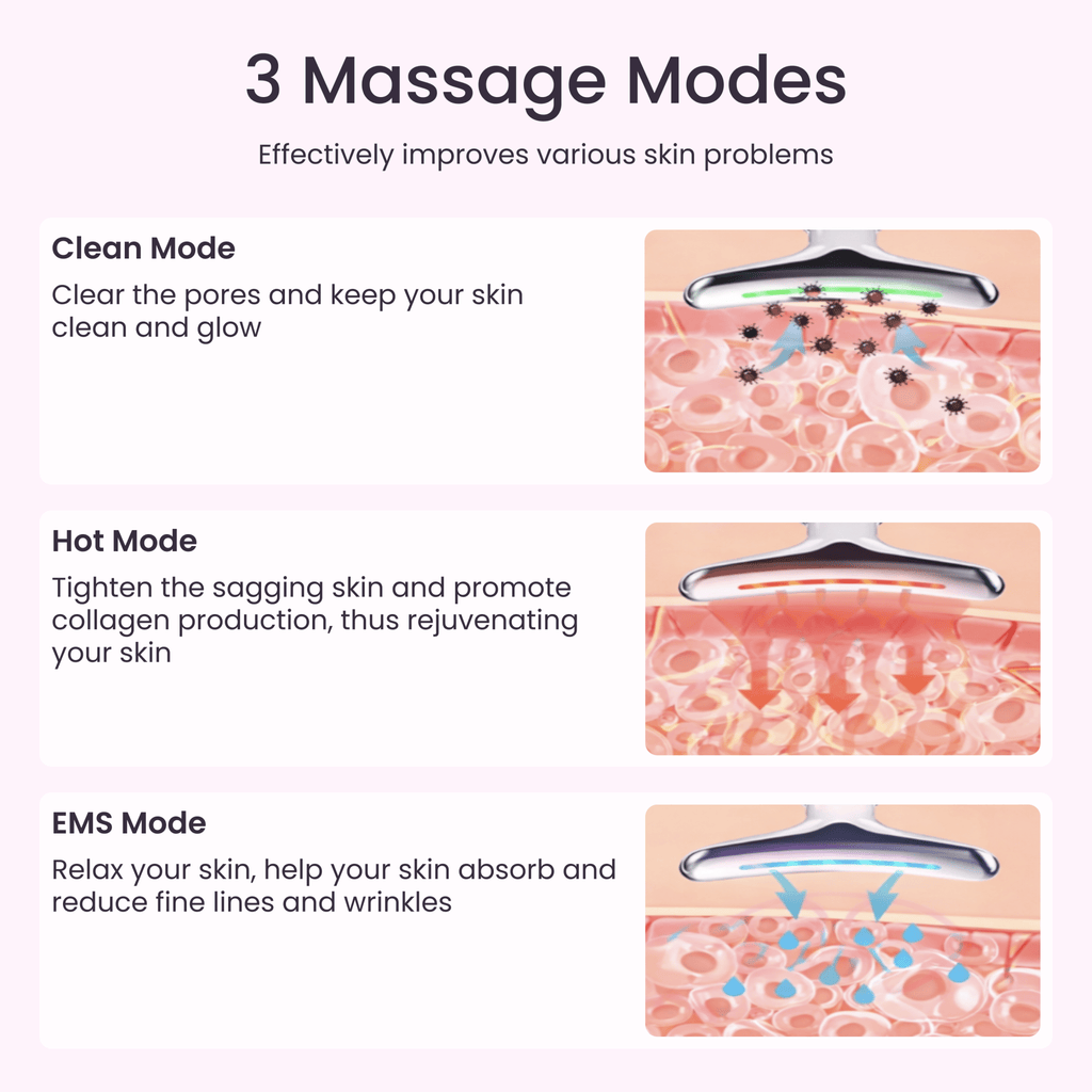 YBM Facial Lifting Device™ - YBM